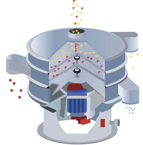 Vibrating Screen（images 4）