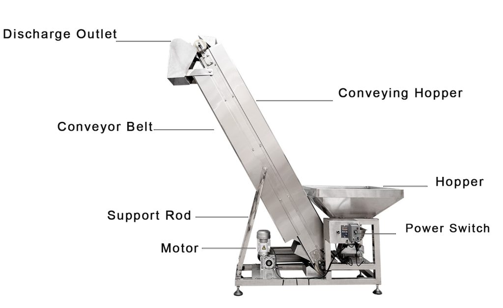 Bucket Elevator（images 2）