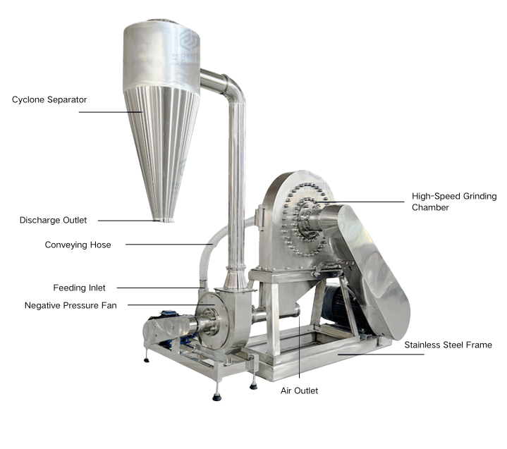 Self-Suction Pulverizer（images 2）
