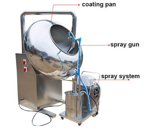 Coating Pan with Spraying System（images 3）