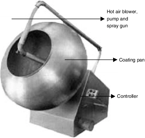 Coating Pan with Hot Air System（images 3）