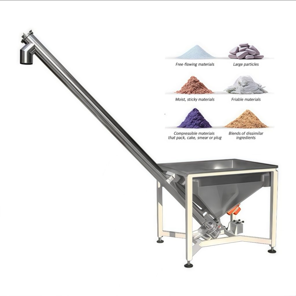 Screw Conveyor（images 3）