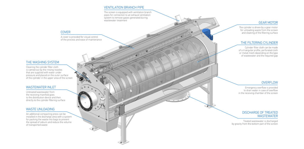 Rotary Drum Screen（images 2）