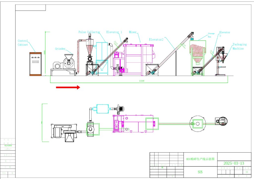 Chemical Powder Processing Solutions（images 3）