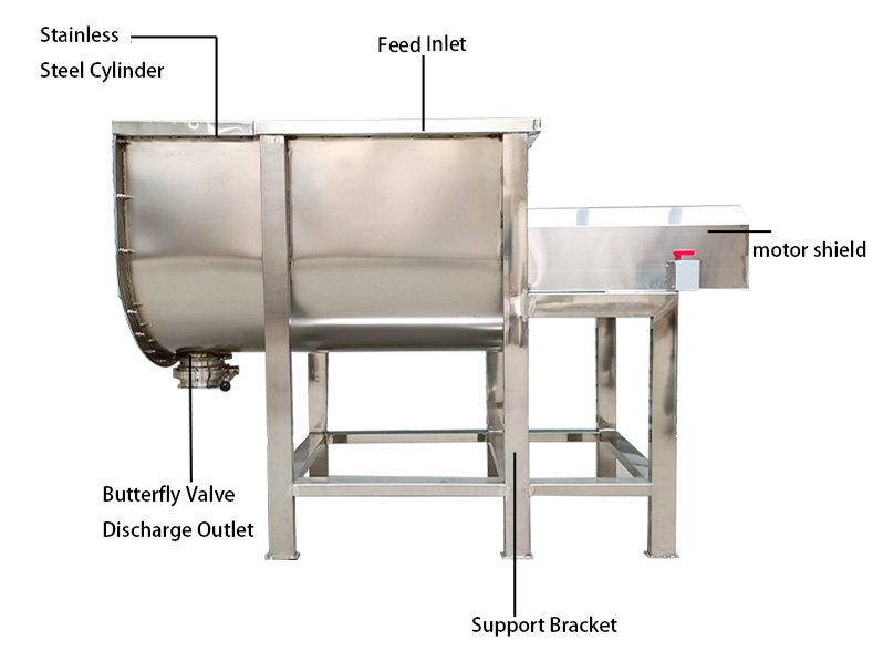 Ribbon Blender（images 1）