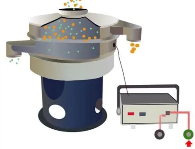 Vibrating Screen（images 4）