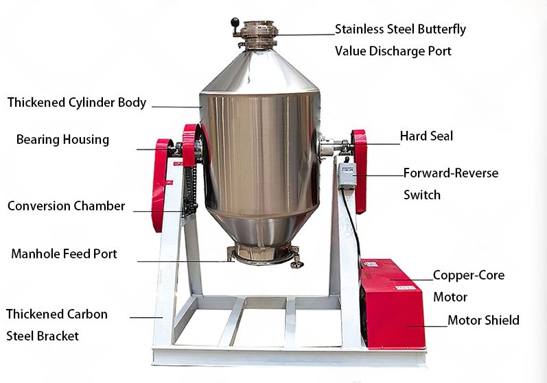 Rotary Drum Mixer（images 3）