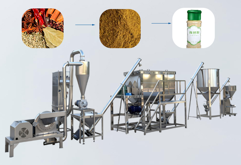 Chili Grinder – Unlock Professional – Grade Grinding Solutions for Chili（images 7）