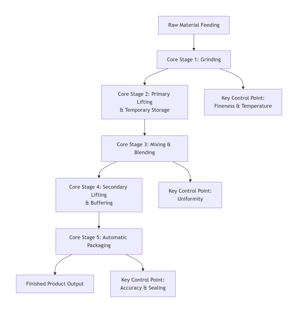 How to Choose the Right Nutrition Powder Machine?（images 7）