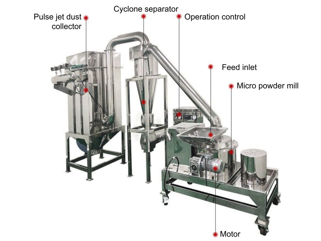 Ultrafine Pulverizer(images 4)