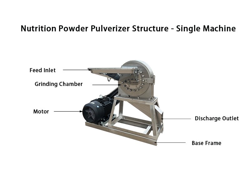 Stainless Steel Crusher: High-Efficiency, Multi-Purpose Equipment for Industrial & Commercial Use（images 3）