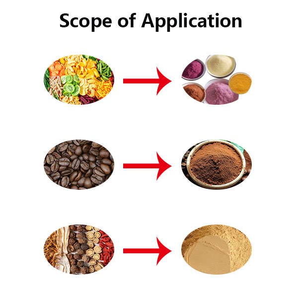 Ultra Fine Grinding Mill - Ultra Fine Grinding Mill（images 5）