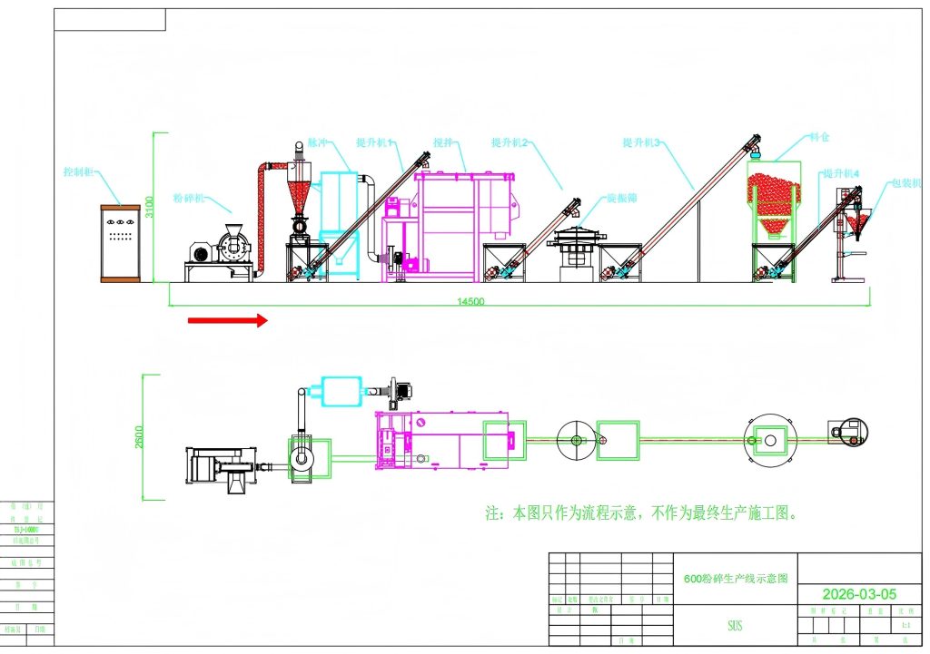 Arabic Gum pulverizer mill（images 14）