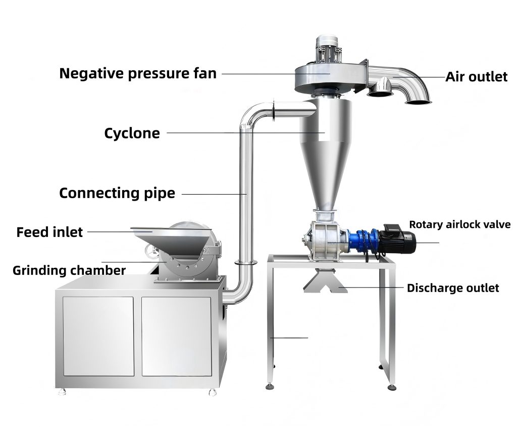 Arabic Gum pulverizer mill（images 10）
