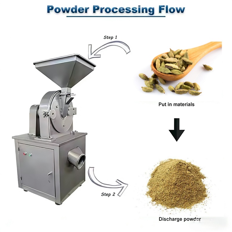 Cardamom Powder Making Machine（images 6）