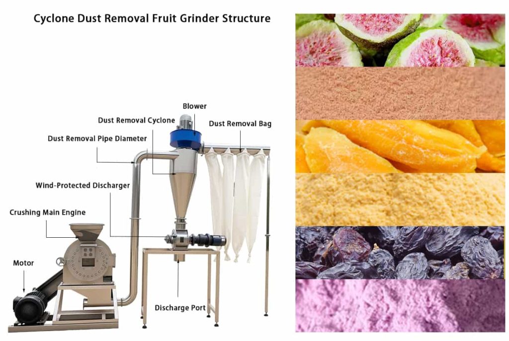 Fruit Powder Grinding Machine - Fruit Powder Grinding Machine（images 2）