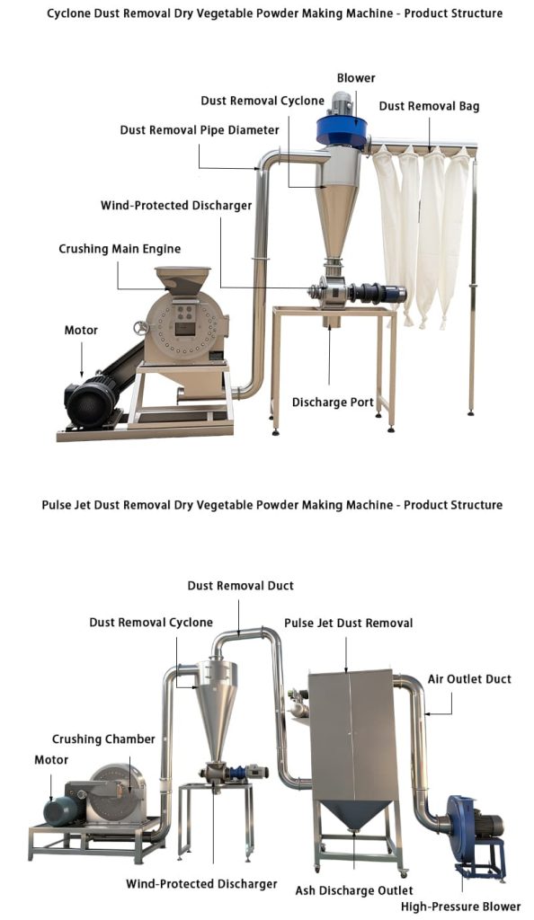 Dry Vegetable Powder Making Machine - Dry Vegetable Powder Making Machine（images 10）