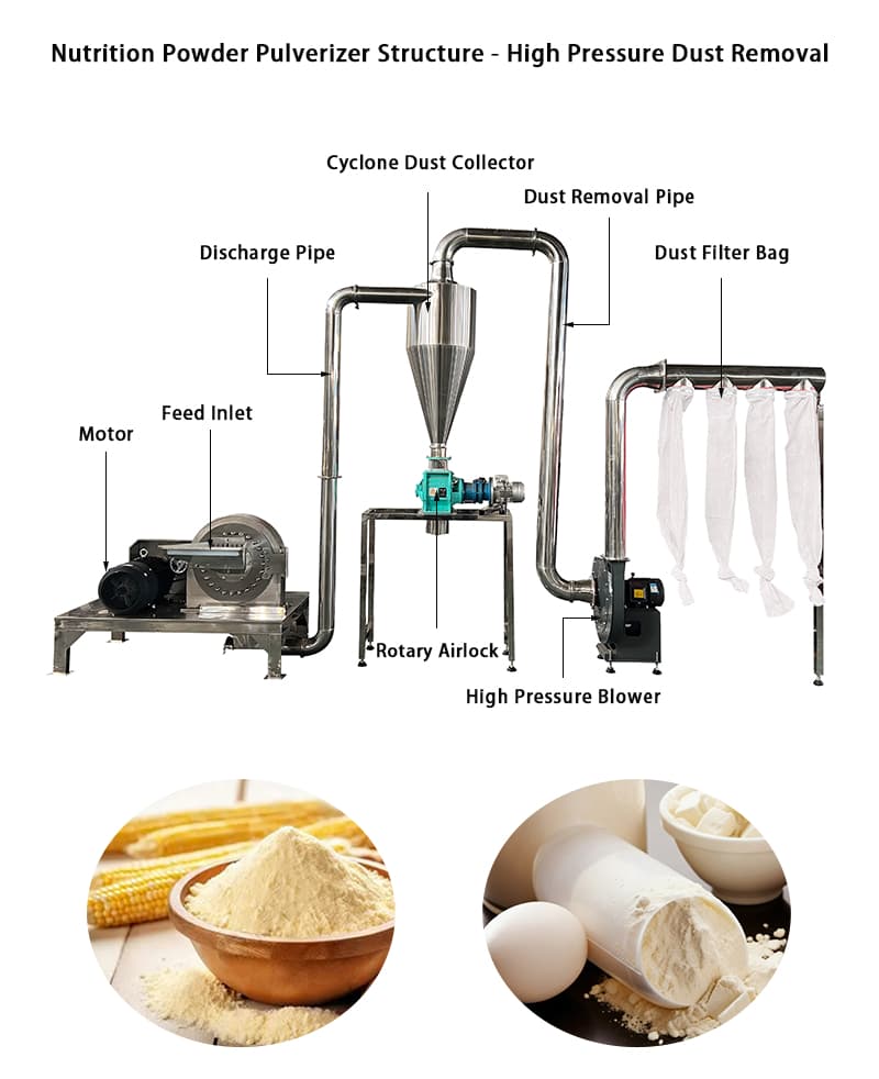 Nutrition Powder Pulverizer - Nutrition Powder Pulverizer（images 4）