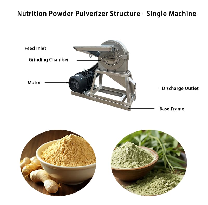 Nutrition Powder Pulverizer - Nutrition Powder Pulverizer（images 3）