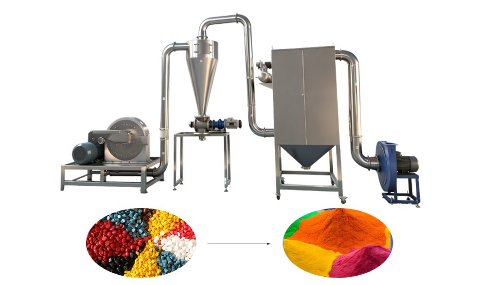 Pigment Grinding Machine