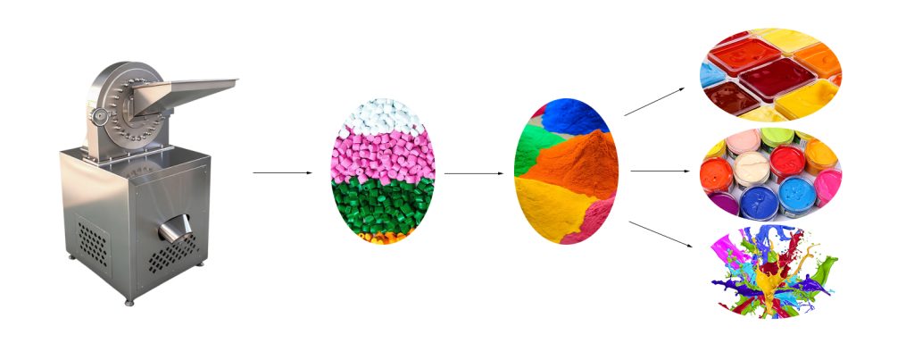 Pigment grinding mill